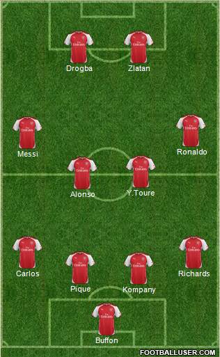 Arsenal Formation 2014