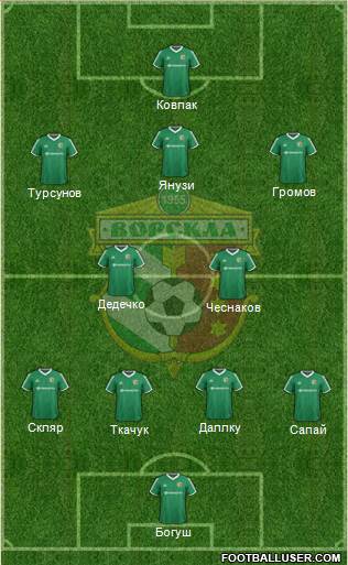 Vorskla Poltava 4-3-3 football formation