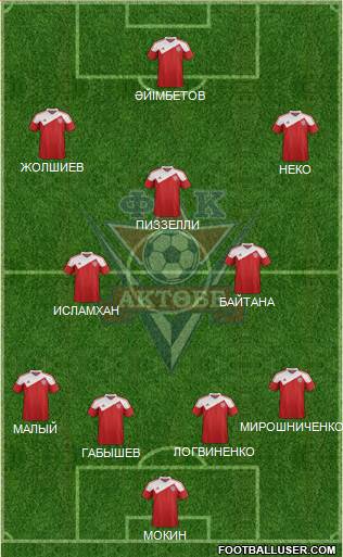 FC Aktobe Formation 2014