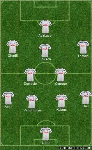Tottenham Hotspur Formation 2014