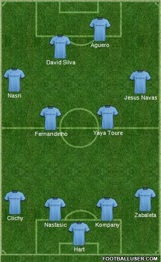 Manchester City Formation 2014