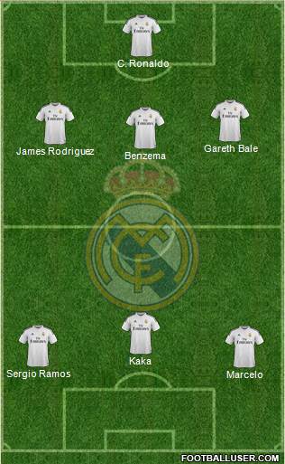 Real Madrid C.F. Formation 2014