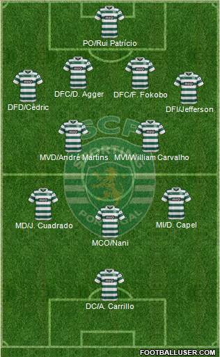 Sporting Clube de Portugal - SAD Formation 2014