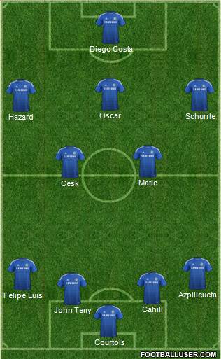 Chelsea Formation 2014