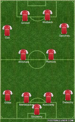 Arsenal Formation 2014