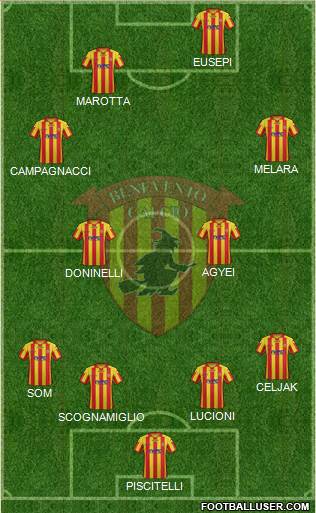 Benevento Formation 2014
