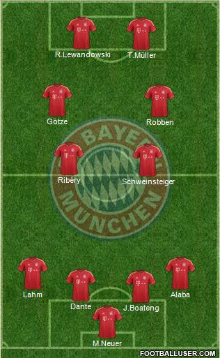 FC Bayern München Formation 2014