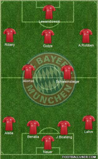 FC Bayern München Formation 2014