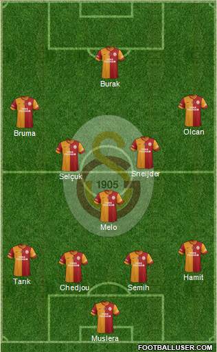 Galatasaray SK Formation 2014