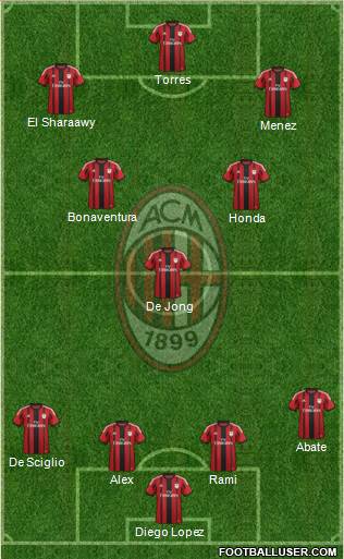 A.C. Milan Formation 2014