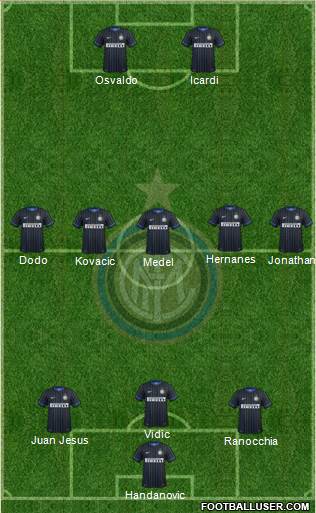 F.C. Internazionale Formation 2014