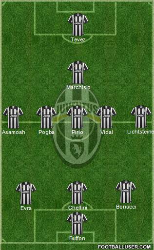 Juventus Formation 2014