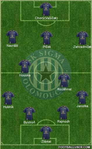 Sigma Olomouc Formation 2014