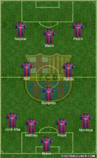F.C. Barcelona Formation 2014