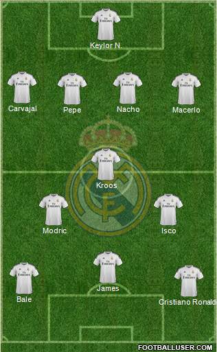 Real Madrid C.F. Formation 2014
