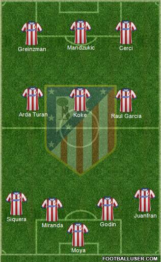 C. Atlético Madrid S.A.D. Formation 2014