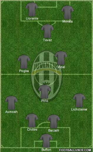 Juventus Formation 2014