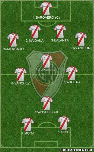 River Plate Formation 2014
