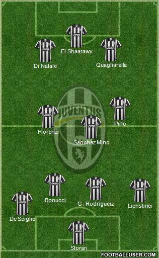 Juventus Formation 2014