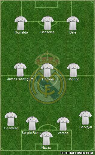 Real Madrid C.F. Formation 2014