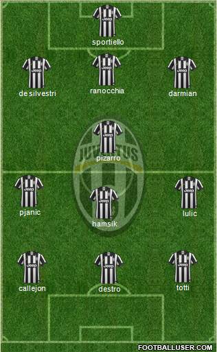Juventus Formation 2014