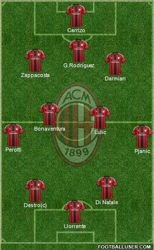 A.C. Milan Formation 2014