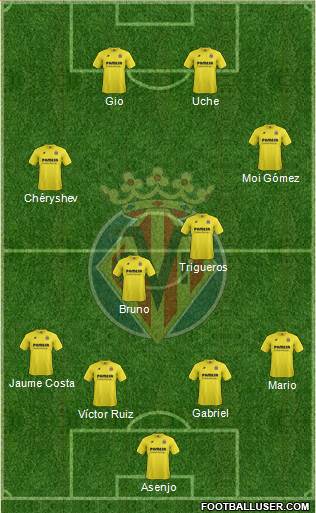 Villarreal C.F., S.A.D. Formation 2014