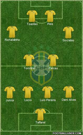Brazil Formation 2014