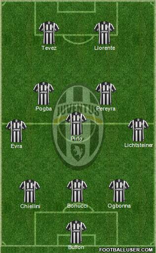 Juventus Formation 2014