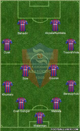 Kardemir Demir-Çelik Karabükspor Formation 2014