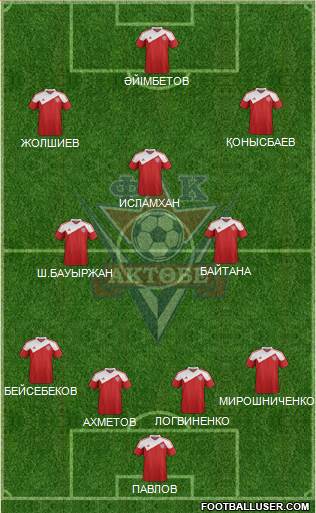 FC Aktobe Formation 2014