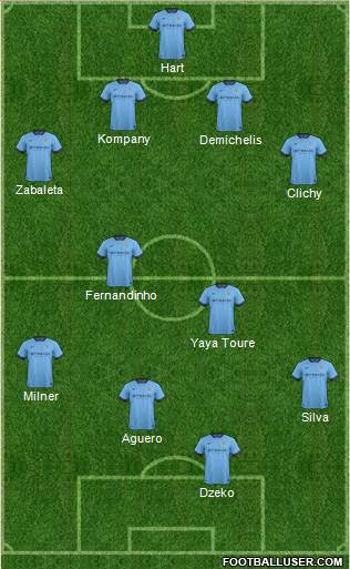 Manchester City Formation 2014