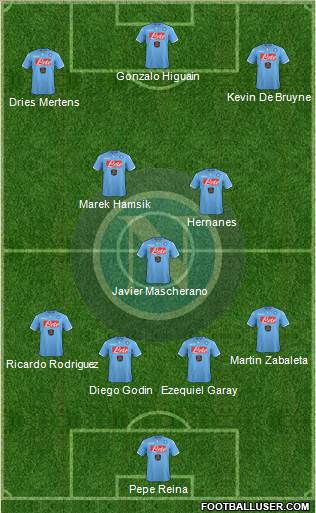 Napoli Formation 2014