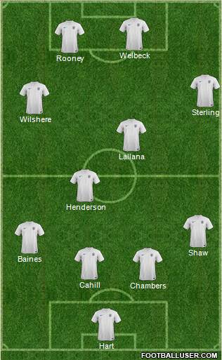 England Formation 2014
