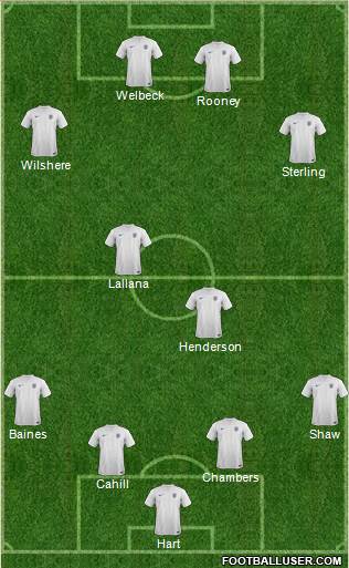 England Formation 2014