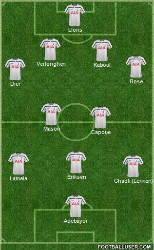 Tottenham Hotspur Formation 2014