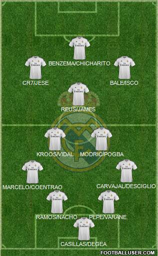Real Madrid C.F. Formation 2014