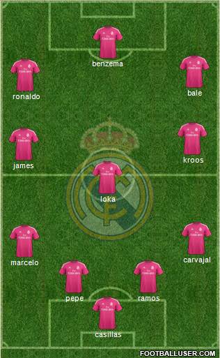 Real Madrid C.F. Formation 2014