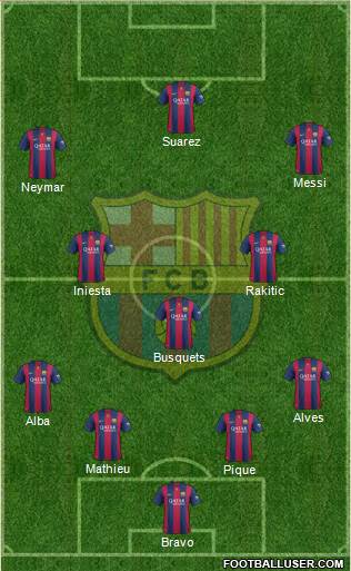 F.C. Barcelona Formation 2014