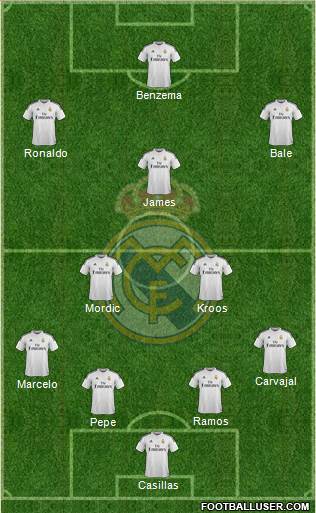Real Madrid C.F. Formation 2014