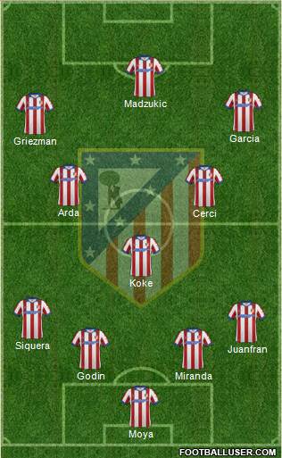 Atlético Madrid B Formation 2014