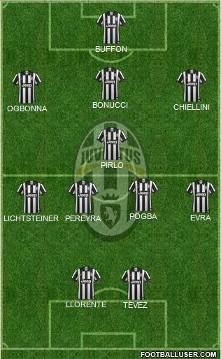 Juventus Formation 2014