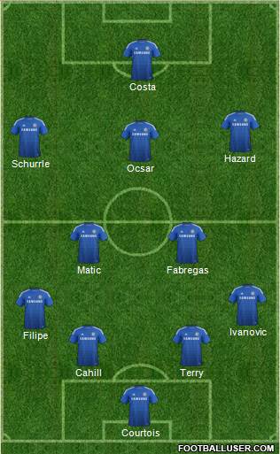 Chelsea Formation 2014