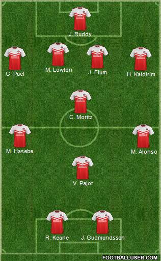 Charlton Athletic Formation 2014