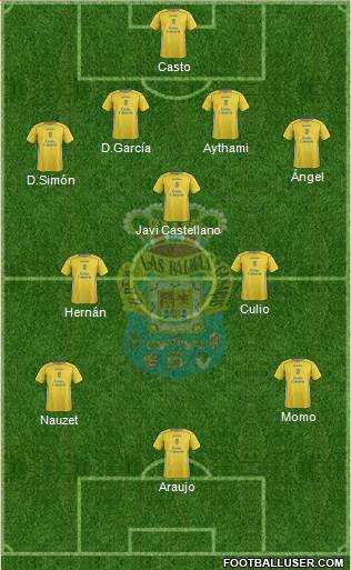 U.D. Las Palmas S.A.D. Formation 2014