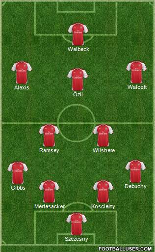 Arsenal Formation 2014