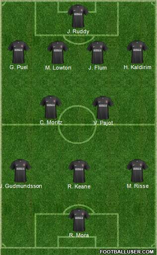 Charlton Athletic Formation 2014