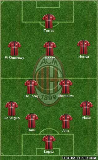 A.C. Milan Formation 2014