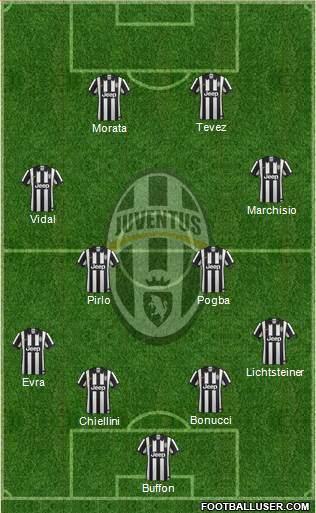 Juventus Formation 2014