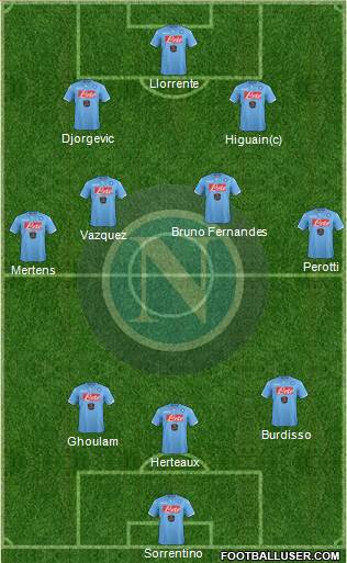 Napoli Formation 2014